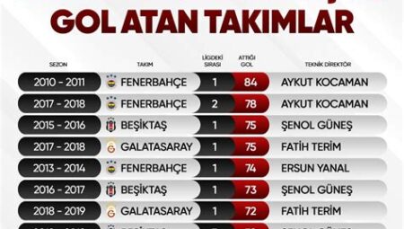 Süper Lig’de Yükselen Takımlar