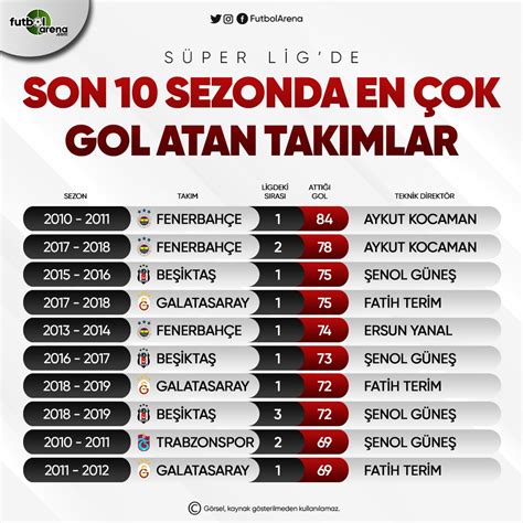 Süper Lig'de Yükselen Takımlar